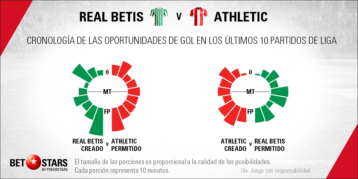 BetStars Real Betis vs Athletic Bilbao 06 Betstars, Real Betis vs Athletic Bilbao, pronosticos deportivos, fútbol, Real Betis vs Athletic Bilbao Encuentro en la zona templada de la clasificación, Real Betis vs Athletic Bilbao pronósticos apuestas, calendario liga bbva, calendario liga santander partidos hoy, jornada de liga, partidos de fútbol hoy, Real Betis vs Athletic Bilbao consejos apuestas, Real Betis vs Athletic Bilbao Pronosticos apuestas,